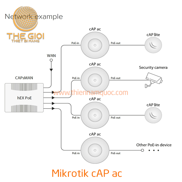Mikrotik cAP ac 2 Mikrotik cAP ac 2