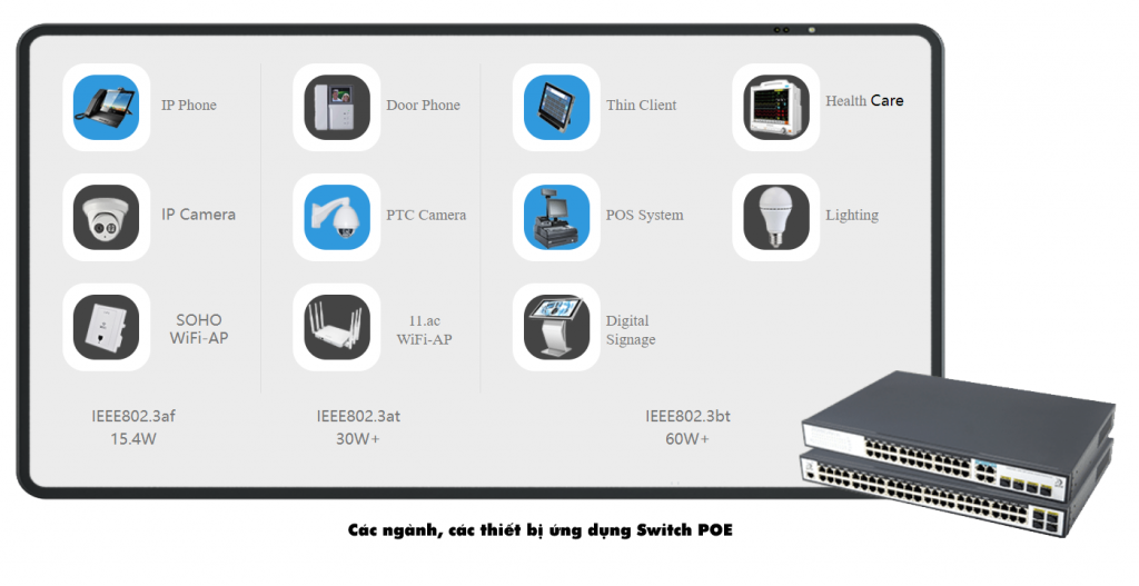 Lưu ý khi sử dụng Switch PoE, nguồn PoE cho Wifi, Camera IP